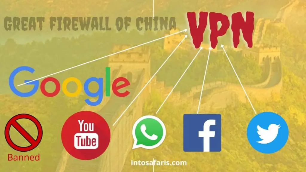 Why you need a VPN When travelling.